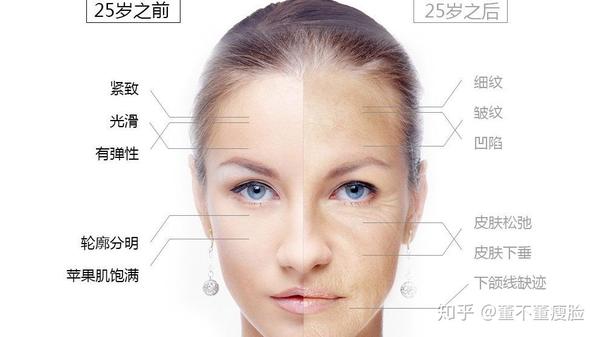 造成皮肤松弛的原因