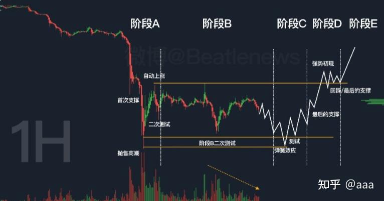 行情分析10美国议员:政府必须有权逆转加密货币交易.9.