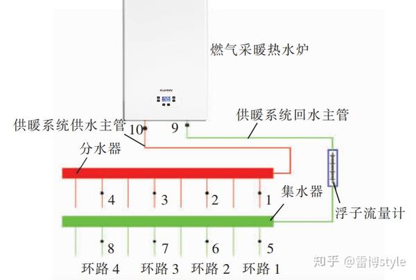 ③在供暖系统主管路的回水管处安装浮子流量计,采集主管路循环水流量