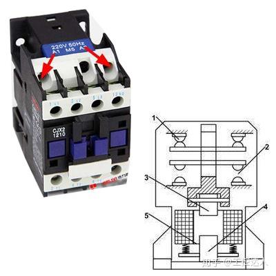 【204】cade_simu绘制接触器开关工具栏---【工控达人