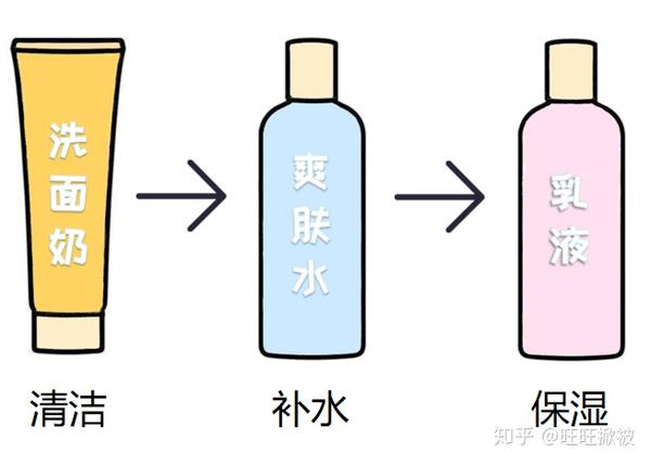 基础入门的男士护肤步骤大公开!
