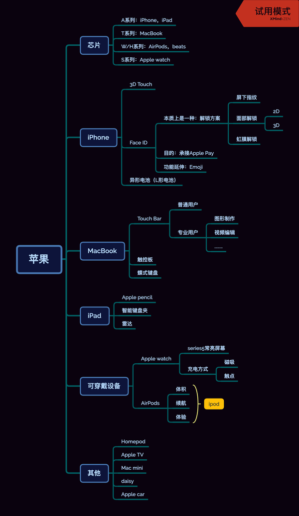 hulk苹果不创新了