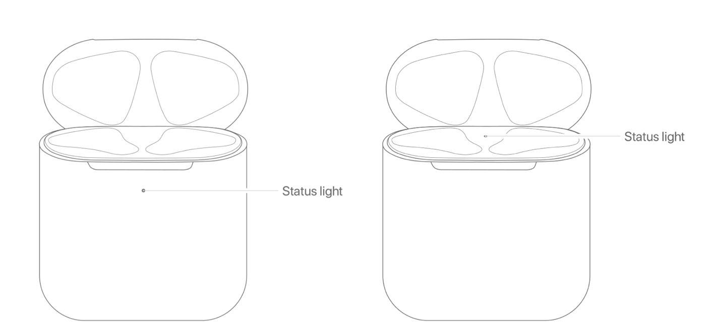 一副 airpods(文章内大部分功能 airpods 一二代通