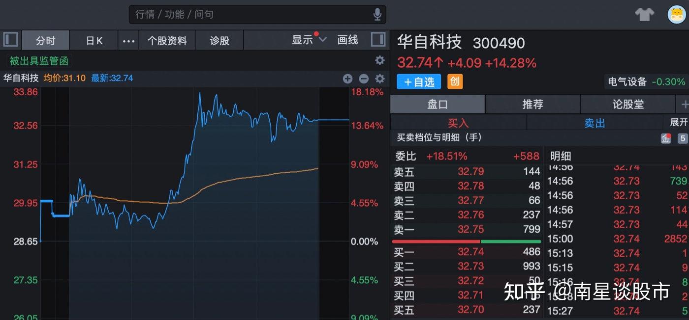 多头行情中,并且有加速上涨趋势.已发现中线买入信号.