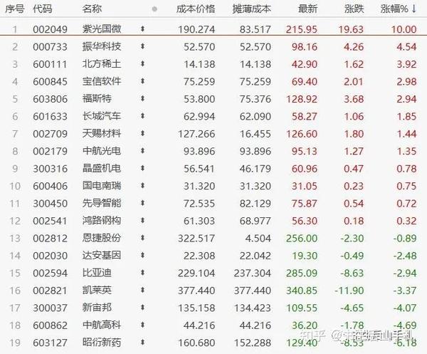 【股票】 2021.8.20更新净值 2021.8.