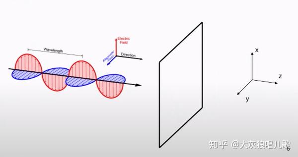 mit803part212麦克斯韦方程组和电磁波