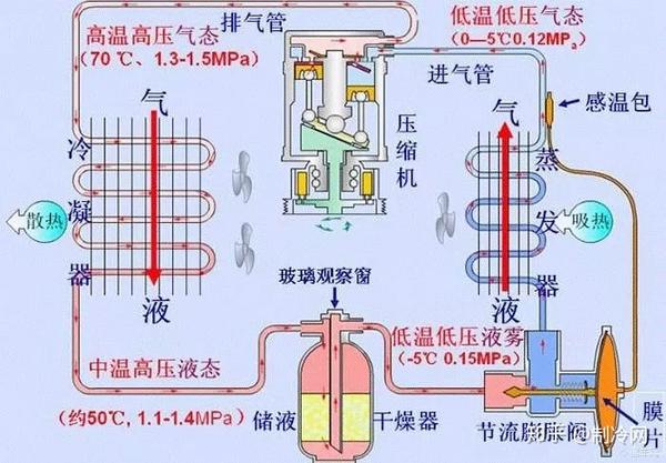 不同制冷压缩机产生液击现象该怎么办?