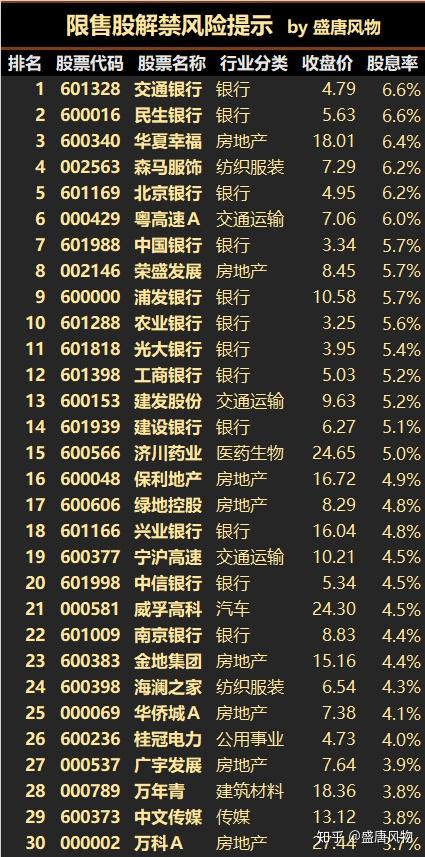 简单跑赢大盘200 %的价值投资量化策略,附8月最新股池