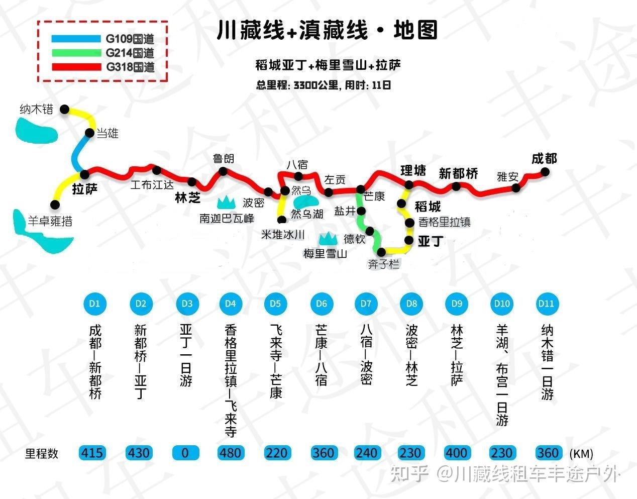 租车自驾西藏最经典线路川藏线滇藏线亚丁羊卓雍措纳木错