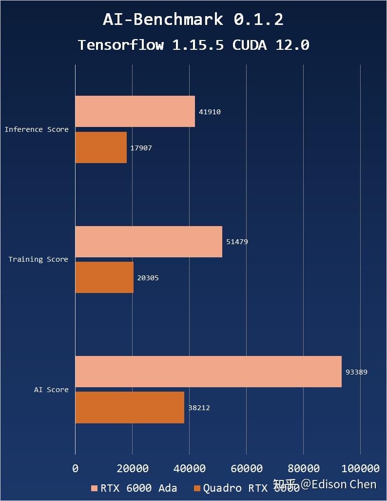 NVIDIA RTX 6000 Ada Generation 