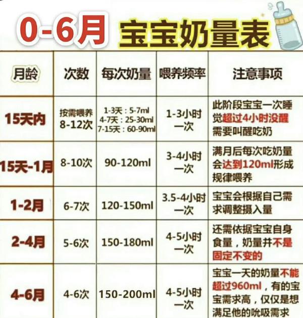 新生儿过度喂养的表现及0-6月宝宝标准奶量