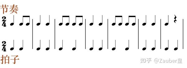 例: 【44拍 = four four】 【83拍 = three eight】 【42拍 = two