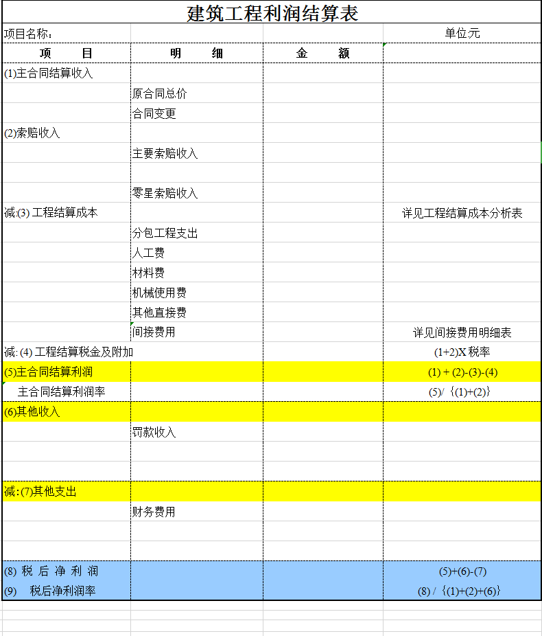 工程结算,合同收入,合同成本,合同毛利期间确认明细表建筑工程项目