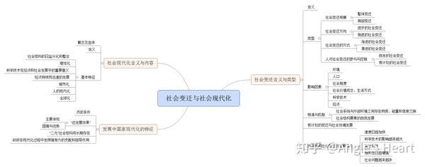 思维导图下的社会工作