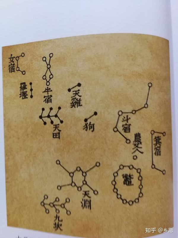 北方玄武七宿:斗牛女虚危室壁.则跟随东方苍龙七宿之箕宿出现天空.