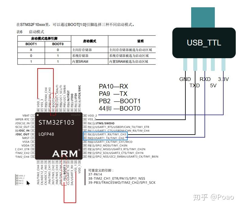 usbttl51stm32程序烧录