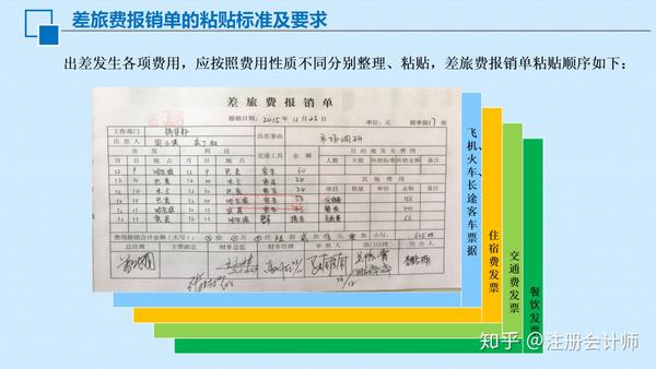 银行流水报销费用 zhuanlan.zhihu.com