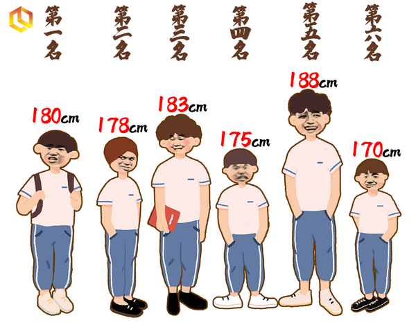 《2021男性平均身高表》