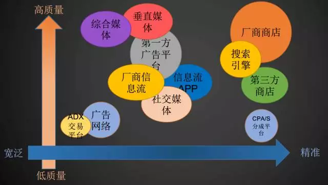干货共享（上） | 揭秘“快手”互联网营销术