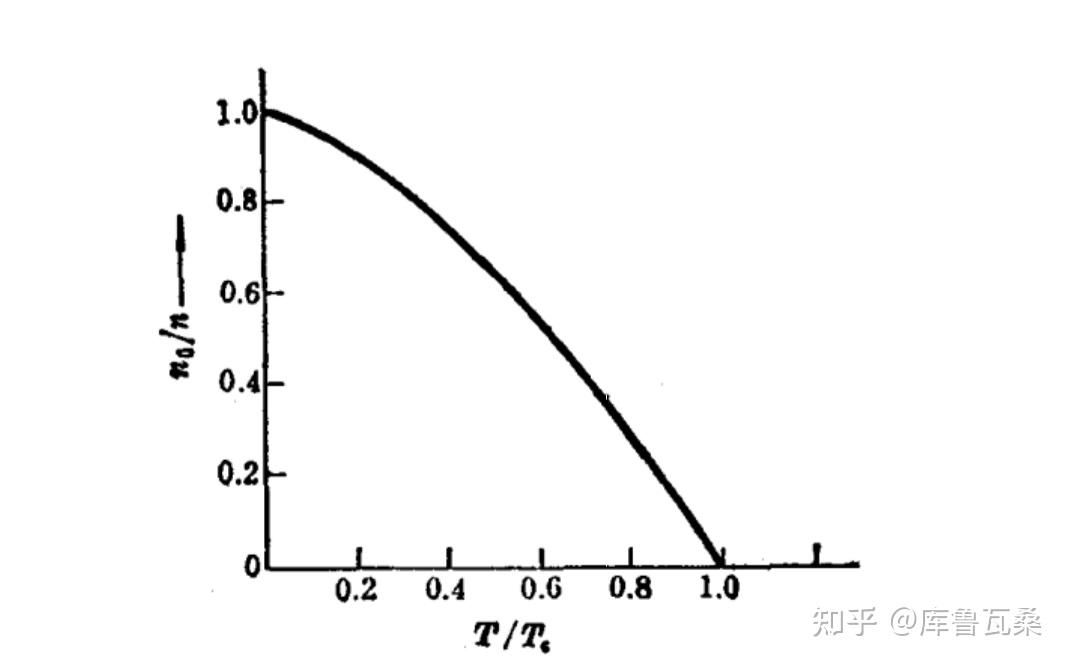 热力学与统计物理学习笔记10