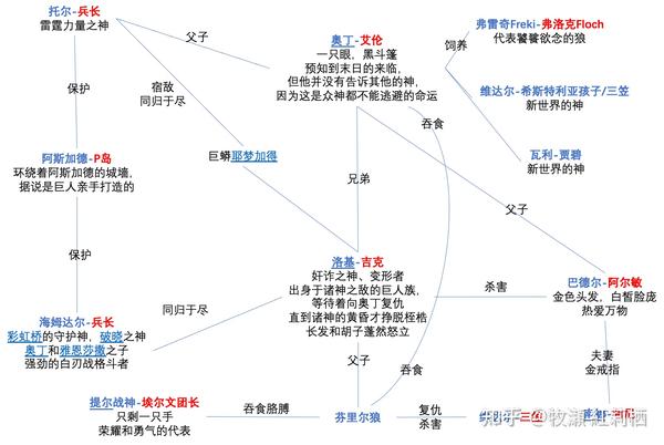 本人原创:进击的巨人与北欧神话对应图(诸神的黄昏篇)