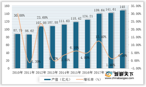 2021年中国柔性电路板fpc市场分析报告行业竞争现状与发展商机前瞻