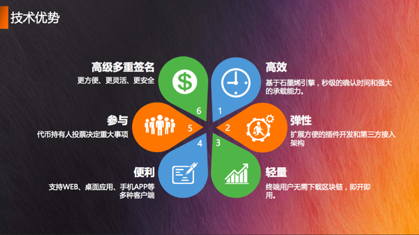 ugc网站平台建设 zhuanlan.zhihu.com
