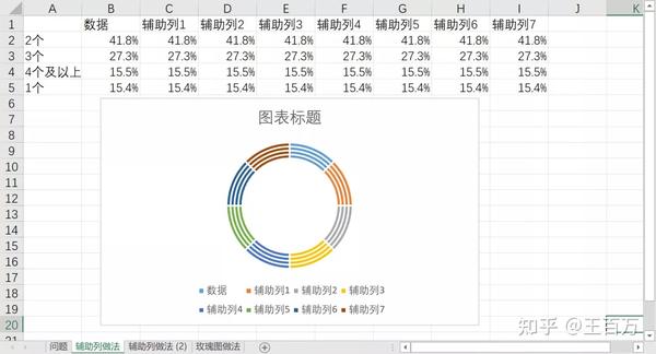 excel辅助列一快速完成多层圆环图的制作