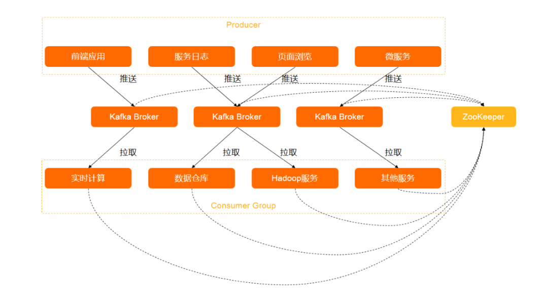 最佳实践从producer到consumer如何有效监控kafka