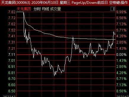 医药龙头10股送5元,获169亿订单狂涨5826%,有望五连板