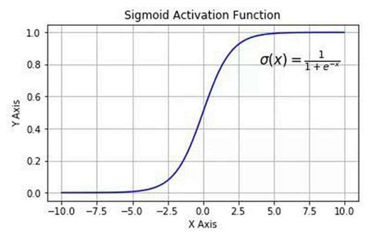 sigmoid function详解