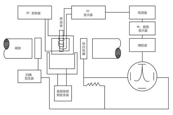 科研必备武器之核磁共振波谱仪