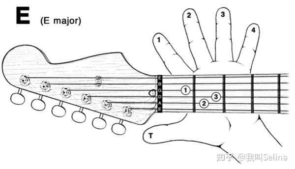 详细教学5个最常用的和弦