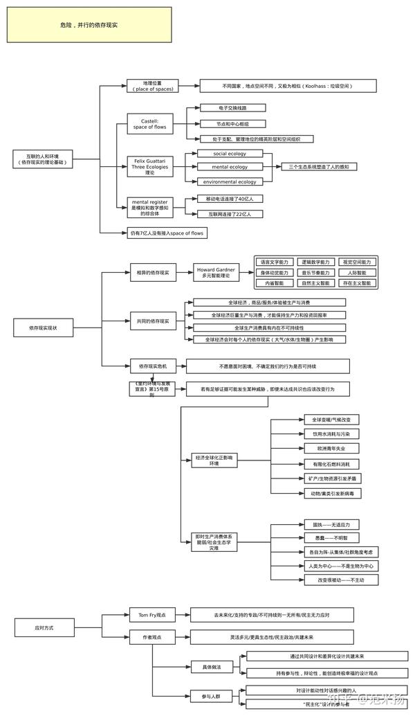 《新兴实践》框架图-「为彻底的关联性而设计:以关联性设计应对危险