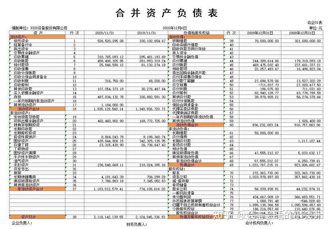 合并资产负债表