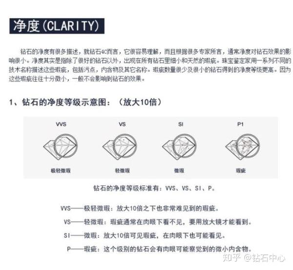 钻石的净度:在专业灯光下10倍放大镜根据瑕疵,种类,大小,位置鉴别!