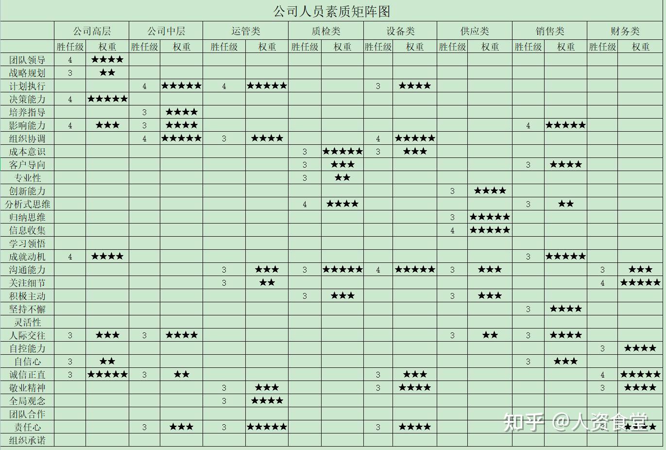 2022员工岗位技能矩阵图xls