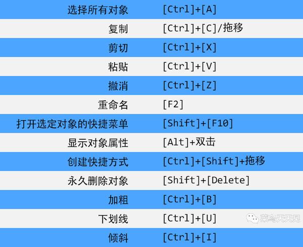 windows系统快捷键——文件夹与资源管理器.