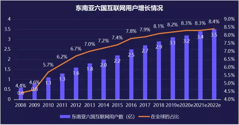 跨境电商全球布局东南亚市场或为关键