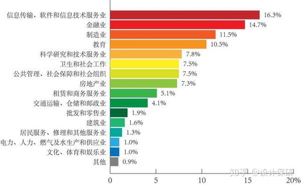 保研揭秘no.28 | 厦门大学