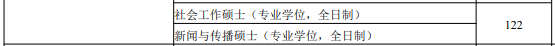 【院校专业分析】江西财经大学 新传/新闻传播学专业(招生 ... 【院校专业分析】江西财经大学 新传/新闻传播学专业(招生 ...
