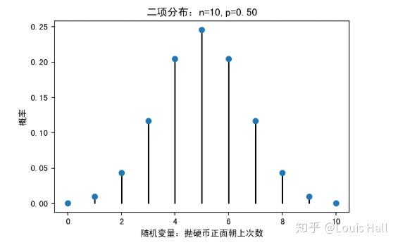 几何分布(geometric distribution)指的是以下两种离散型概率分布中的