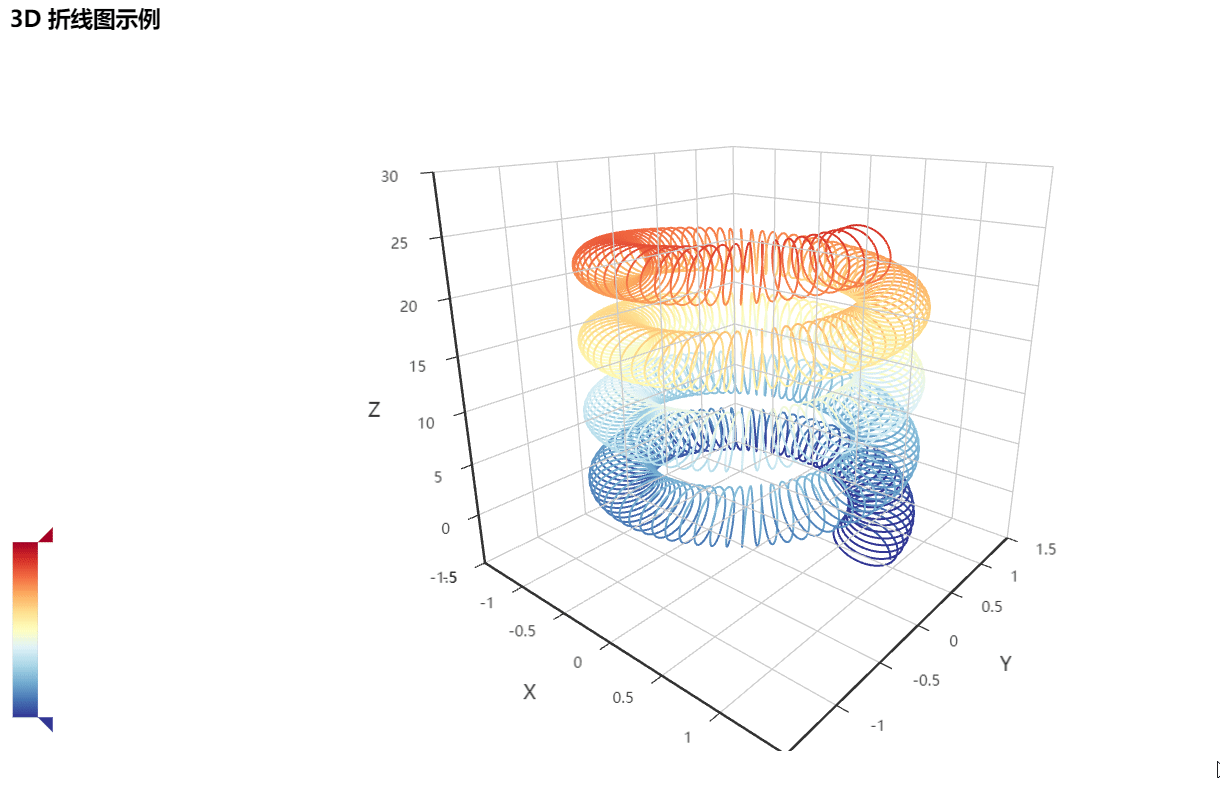 3d酷炫立体图现已加入pyecharts豪华午餐