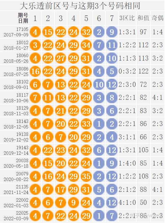 大乐透今天开奖结果大乐透中奖规则明细