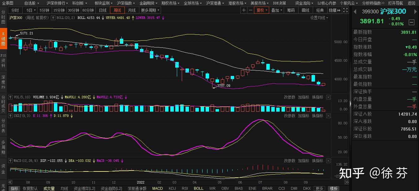 案例沪深300和片仔癀 知乎