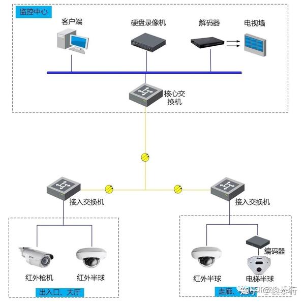 多光谱安全系统 — 政府大厅监控安防系统