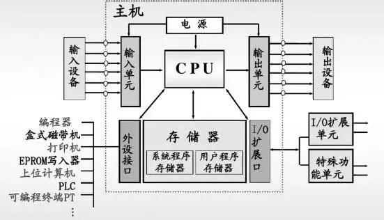 不差钱拆一个施耐德m262看看直观了解大牌厂家的plc控制器