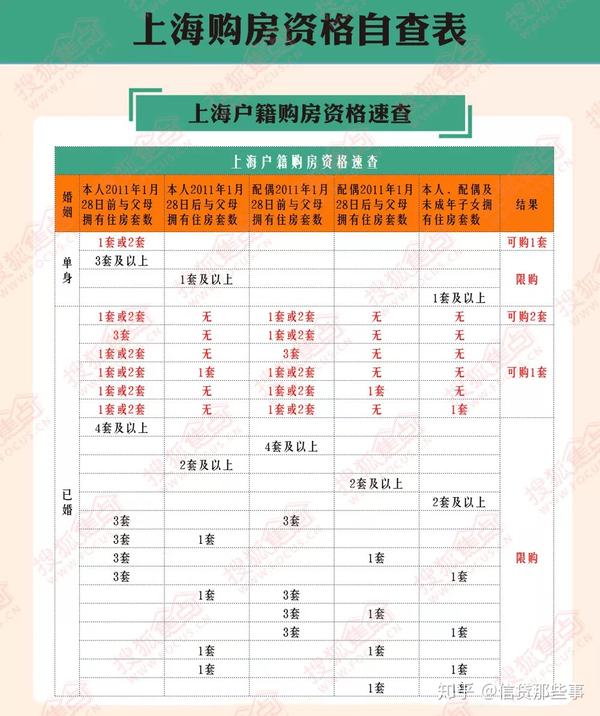 上海买房存银行流水 zhuanlan.zhihu.com