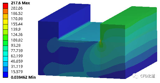 ANSYS Mesh中划分全六面体网格方法 知乎