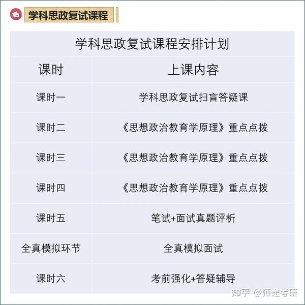 2021年江苏师范大学学科思政复试经验分享